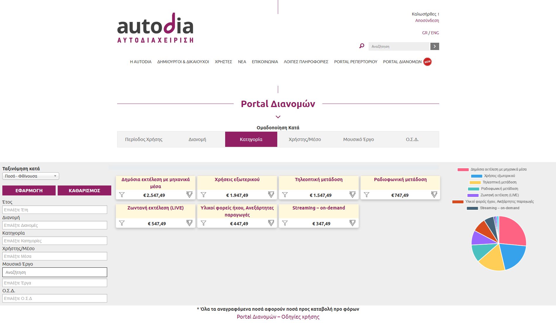 AUTODIA launches two new portals for members and music users on its website